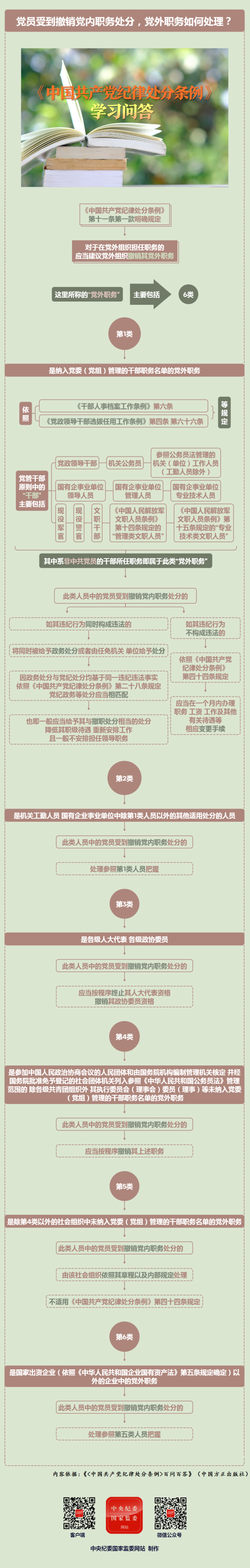 紀律處分條例·學習問答丨黨員受到撤銷黨內(nèi)職務(wù)處分，黨外職務(wù)如何處理？.png